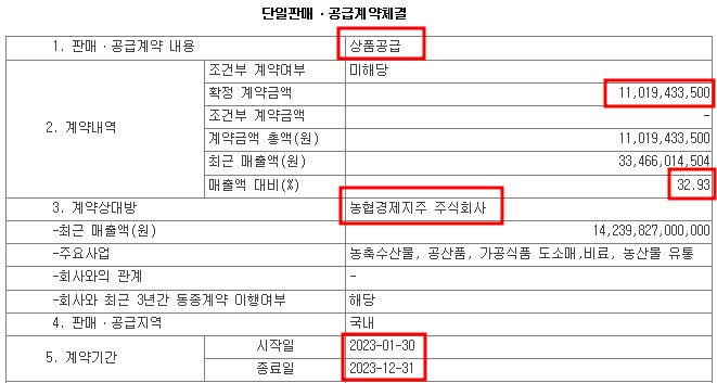 인바이오 농협경제지주 상품공급 계약 공시