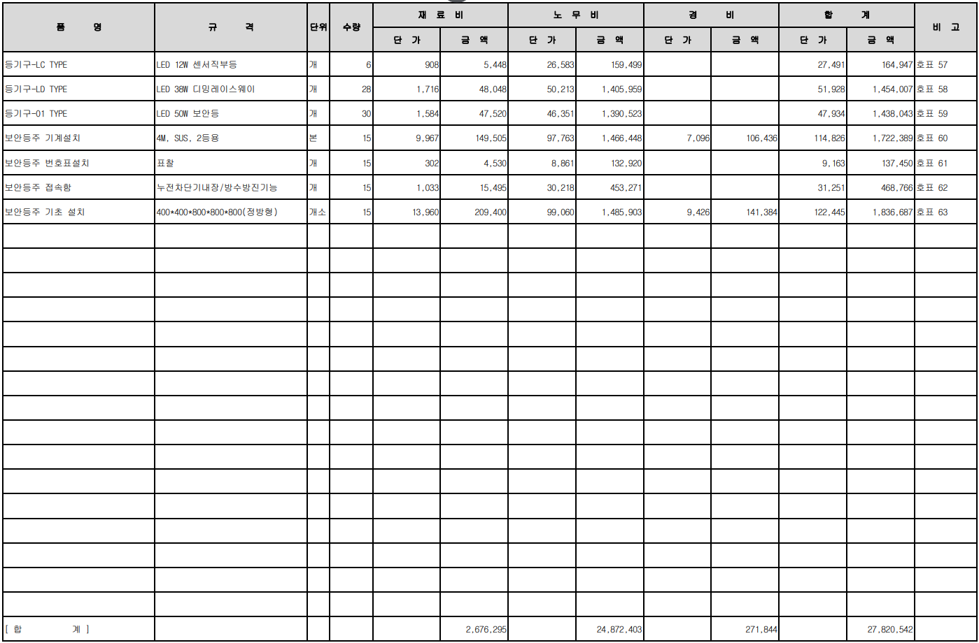 변경 전 작업 파일