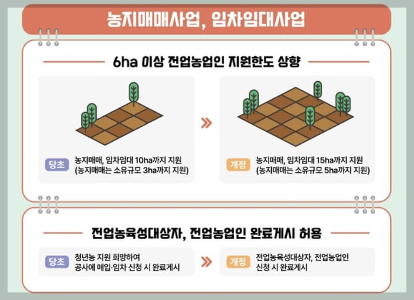 농지은행, 맞춤형 농지지원사업 제도 개선 7월 1일 본격 시행