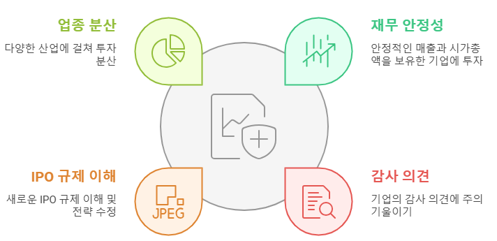 투자자 리스크 관리 전략