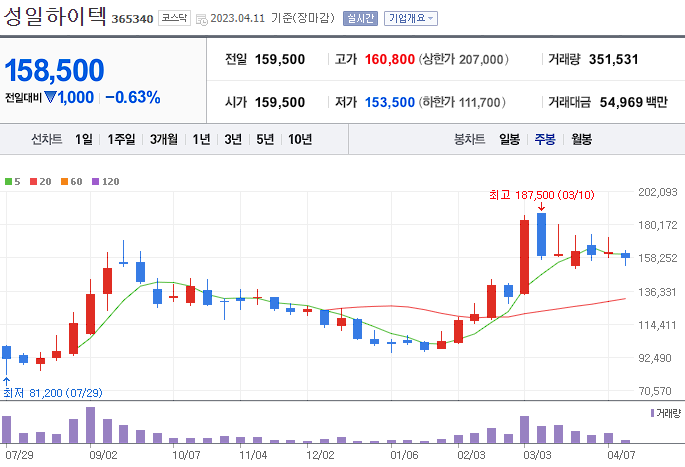 성일하이텍 [365340]