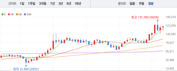 기아 주가 전망 목표주가 배당금