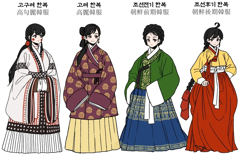 한반도 시기 별 여성 옷차림