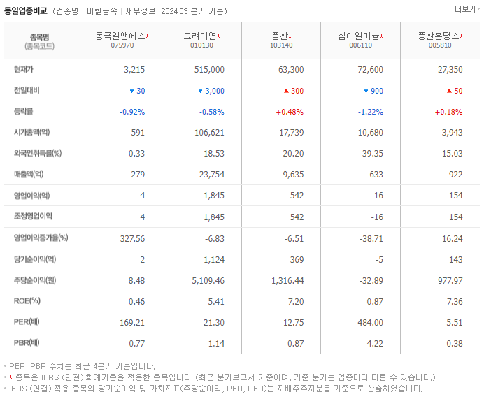 동국알앤에스_동종업비교자료