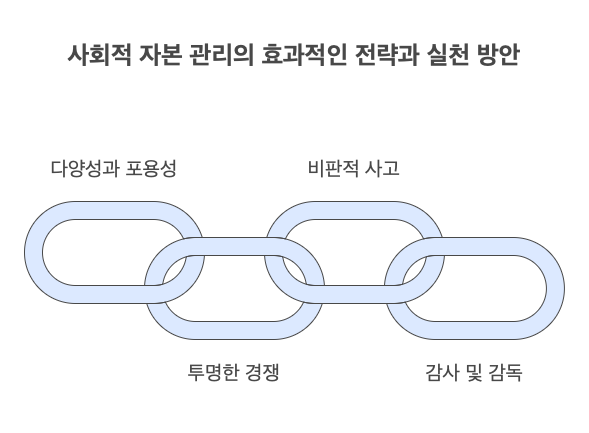 사회적자본의-위험성-해결방법