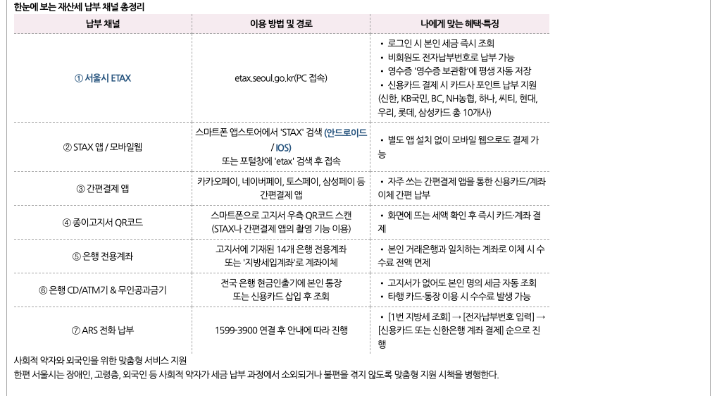 재산세 납부기한 안에 은행 ATM기로 납부하는 모습