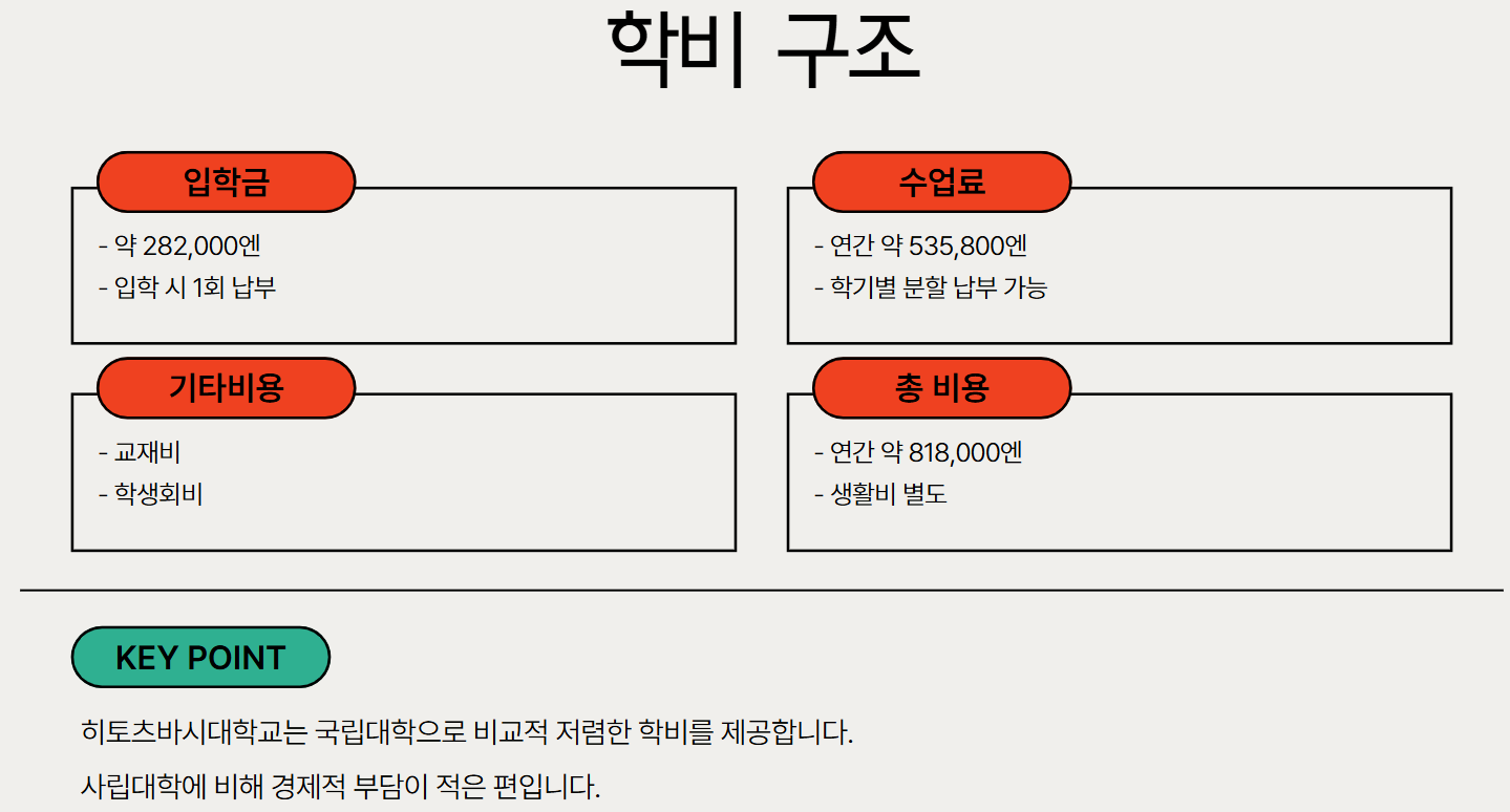 학비구조