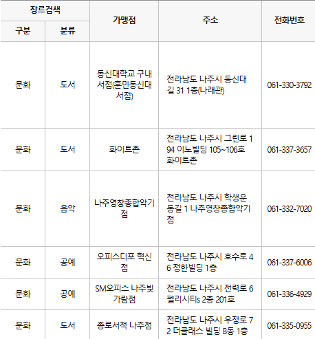 나주 문화누리카드 사용처