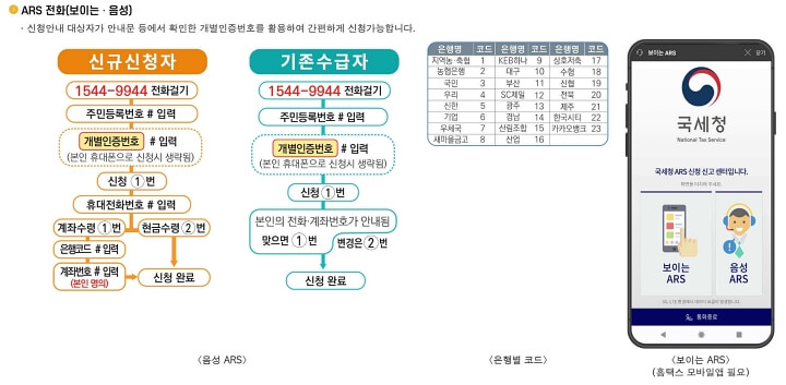 ARS-전화-신청방법