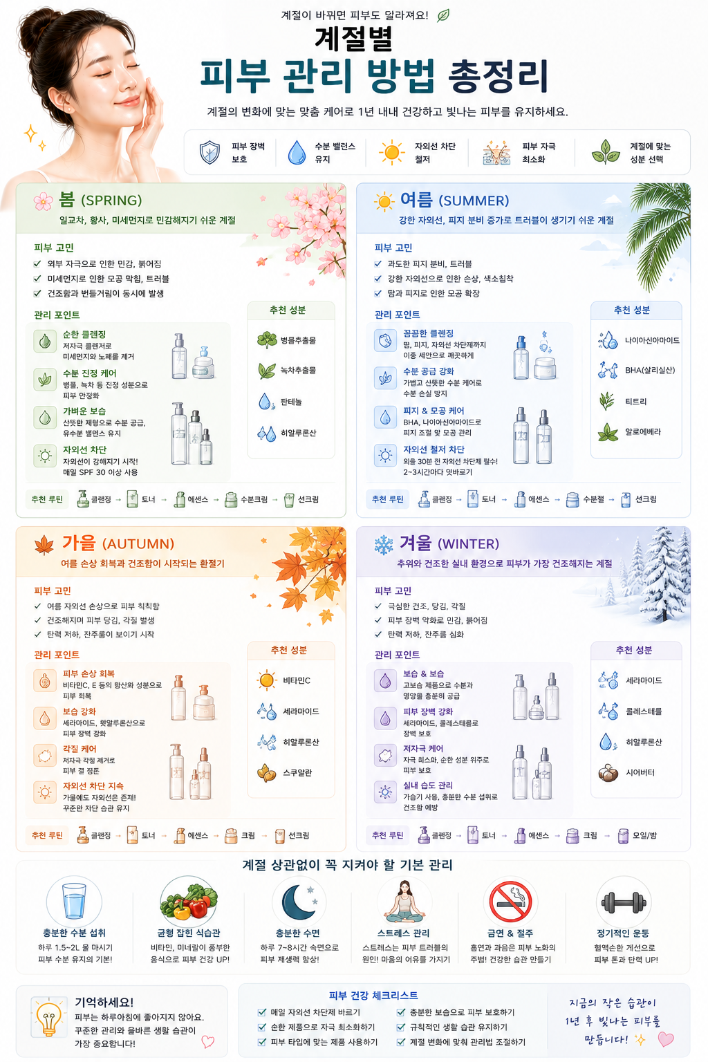 계절별 피부 관리 방법 총정리 관련 사진