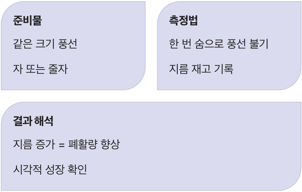 눈으로 확인하는 내 숨 그릇, 풍선 불기