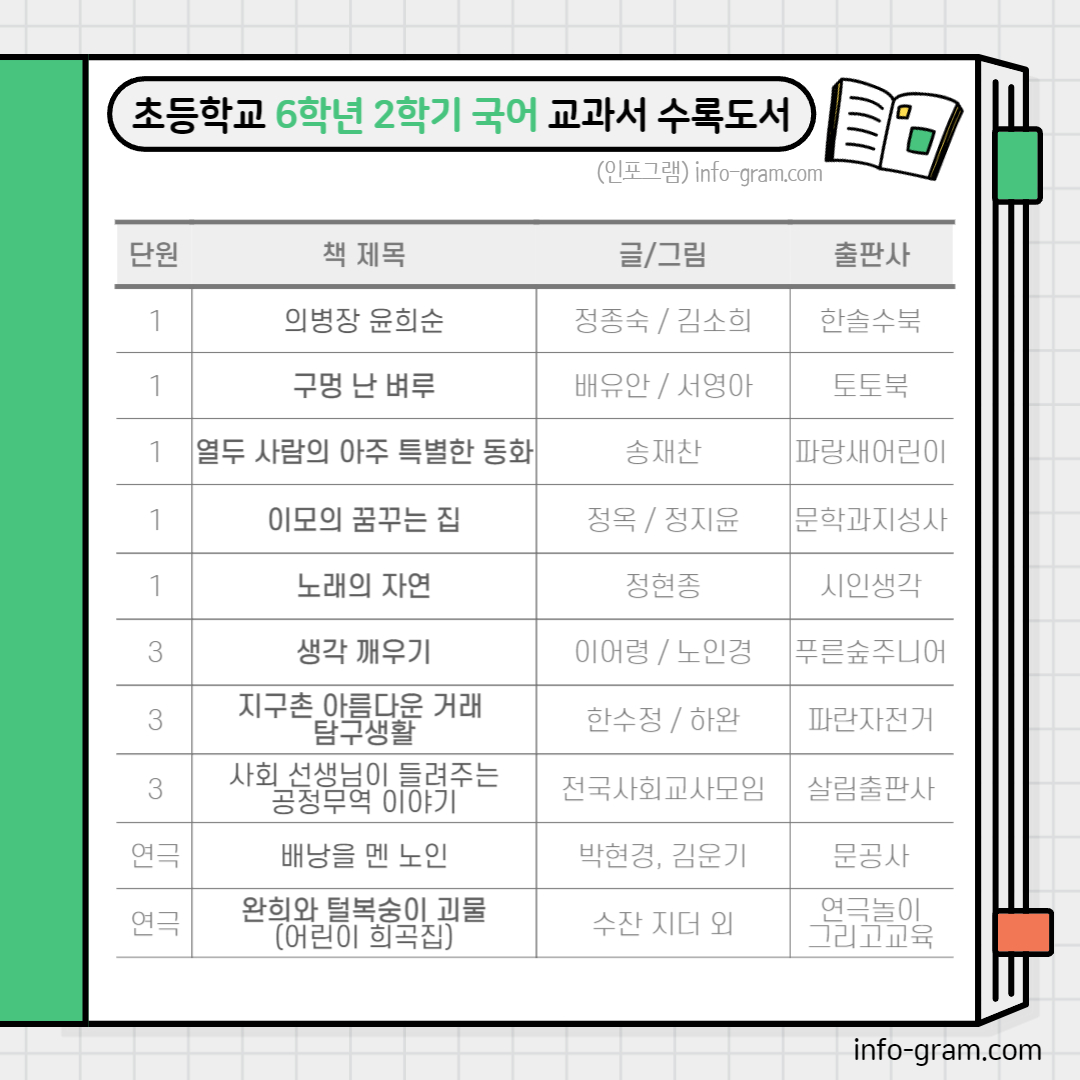초등6학년 필독 도서