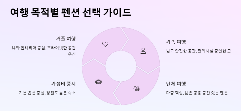 강화도 펜션 추천 BEST4, 오션뷰&middot;가족&middot;가성비 숙소 총정리