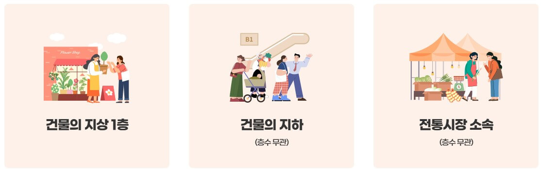 소상공인 풍수해보험 지원 대상