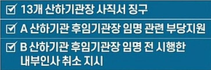 백운규 장관 혐의 