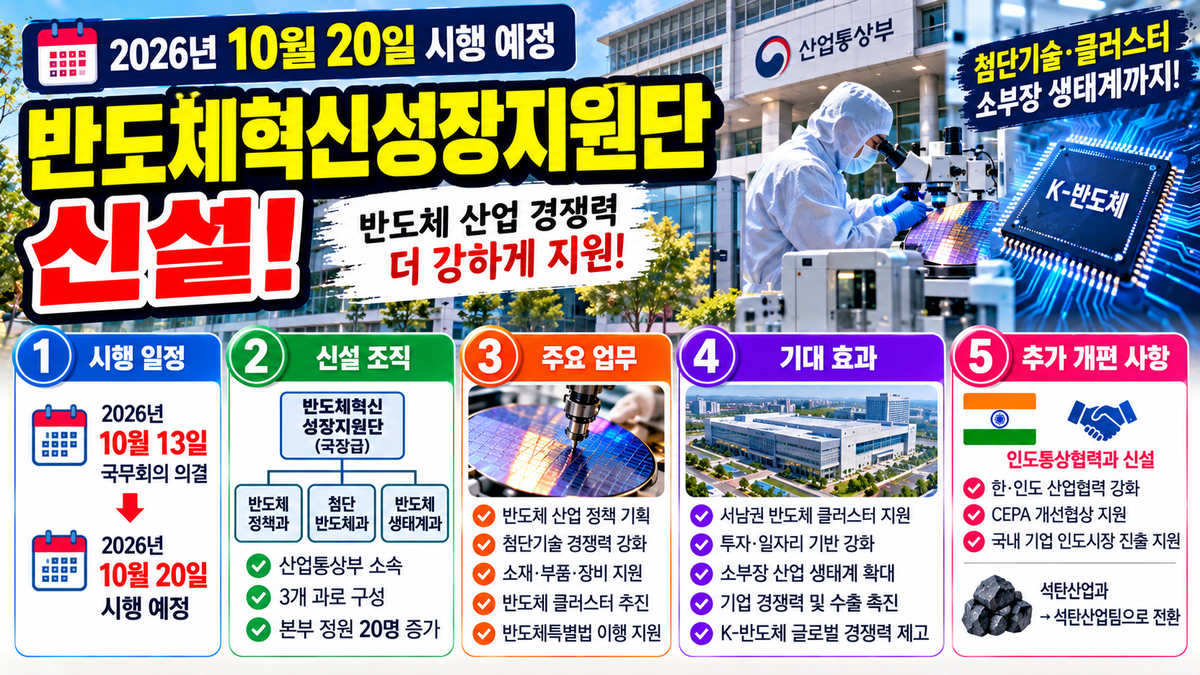 2026년 반도체혁신성장지원단 10월 20일 신설 안내 이미지