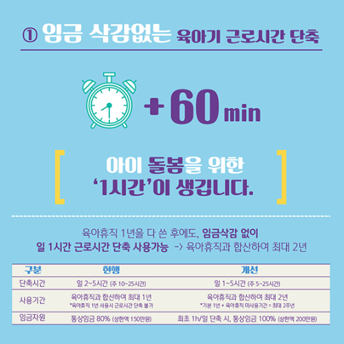모성보호 3법