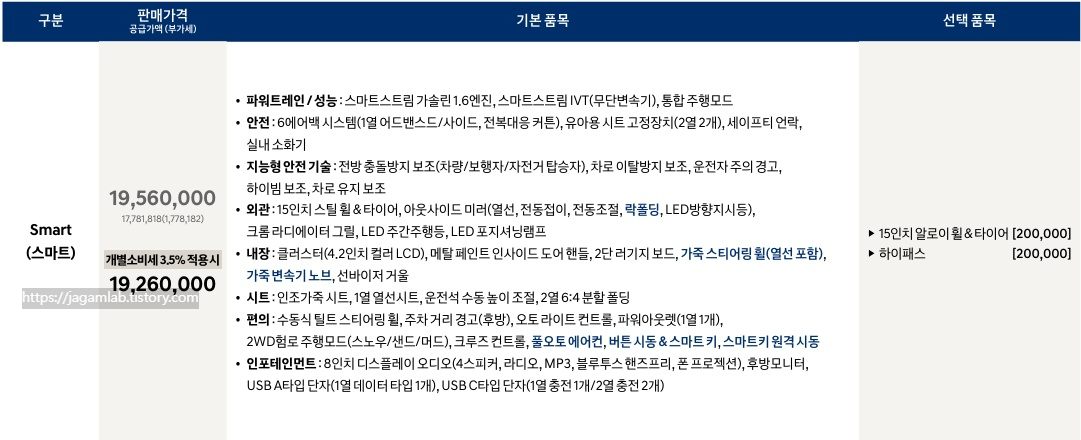 2025 베뉴 스마트 가격표