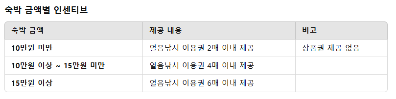 화천 산천어축제 예약 방법