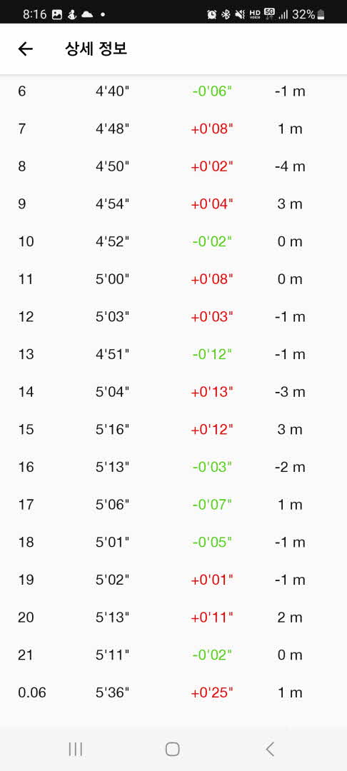 하프코스 기록2