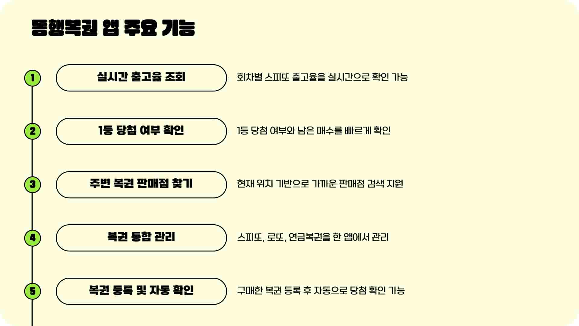 스피또1000 97회 당첨현황 출고율 조회