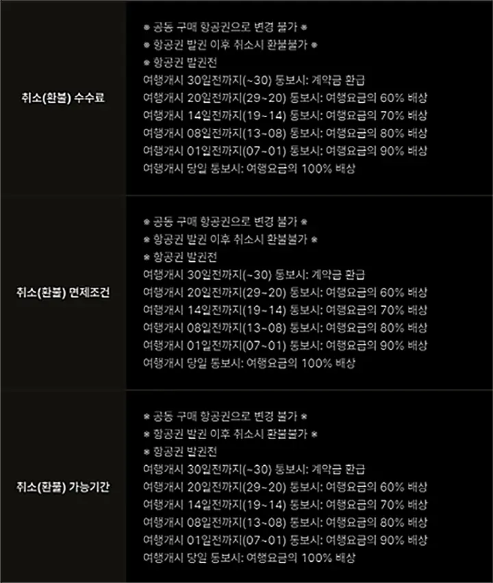 모두투어 공동구매항공권 취소 수수료 사진