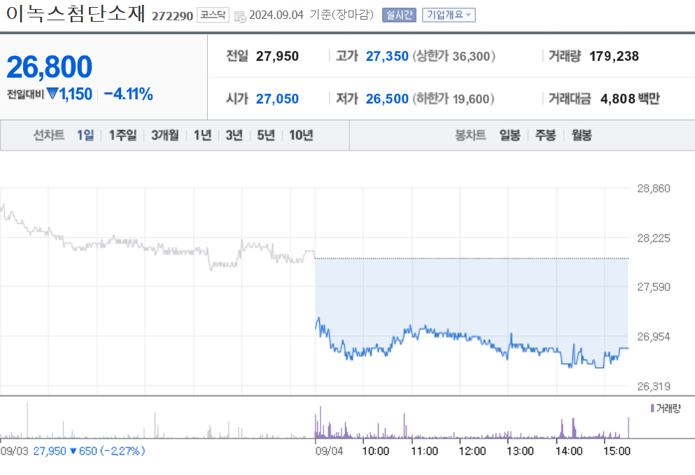 이녹스첨단소재