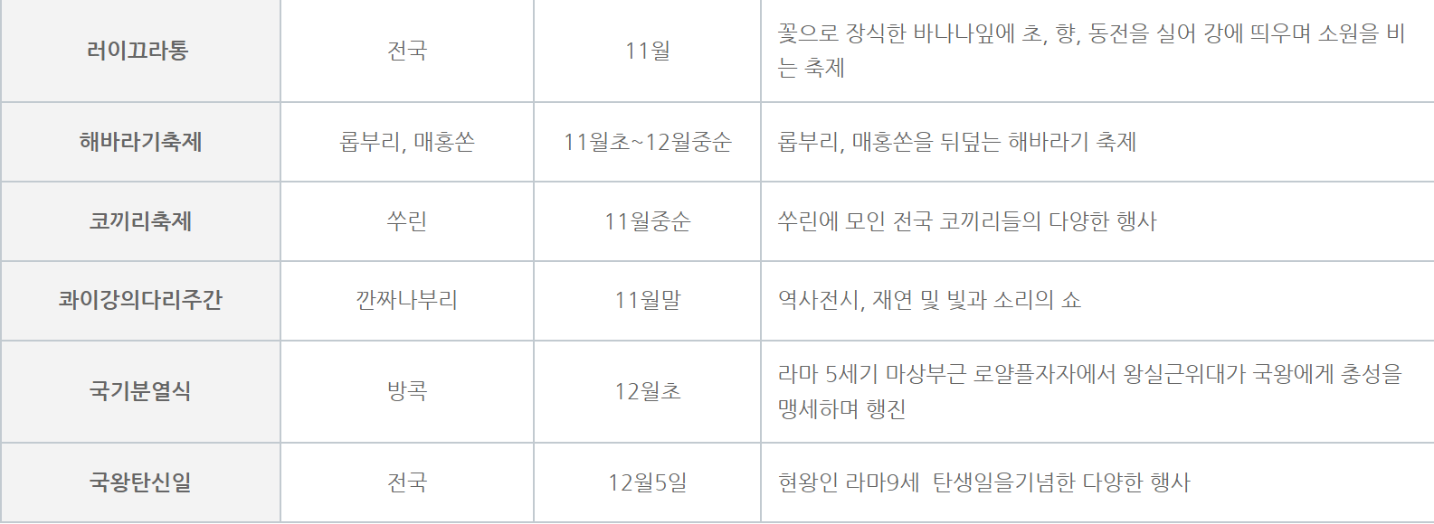 11월 - 12월 태국 축제