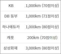 티맵-점수별-자동차보험료-할인-조건