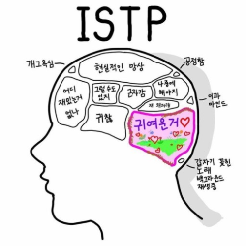 ISTP