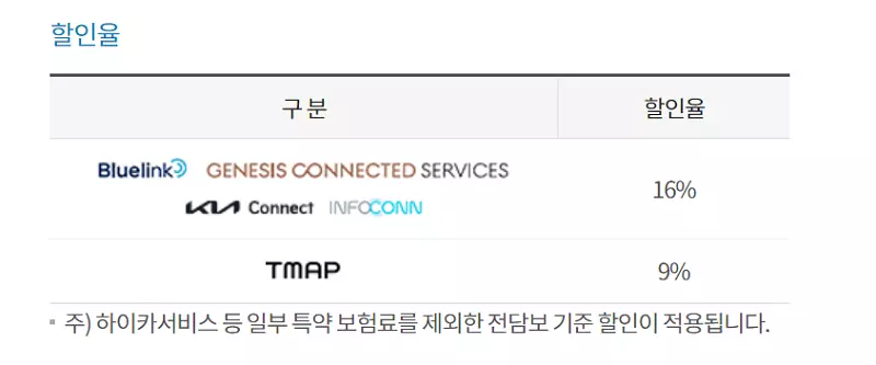 현대해상다이렉트자동차보험