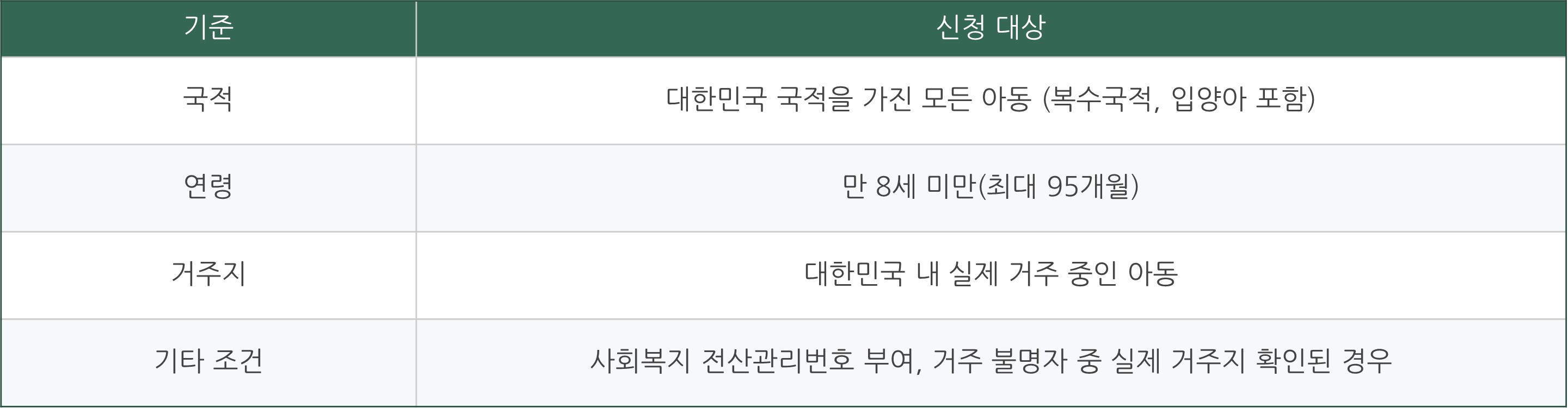 아동수당 지급대상 신청방법 바로가기