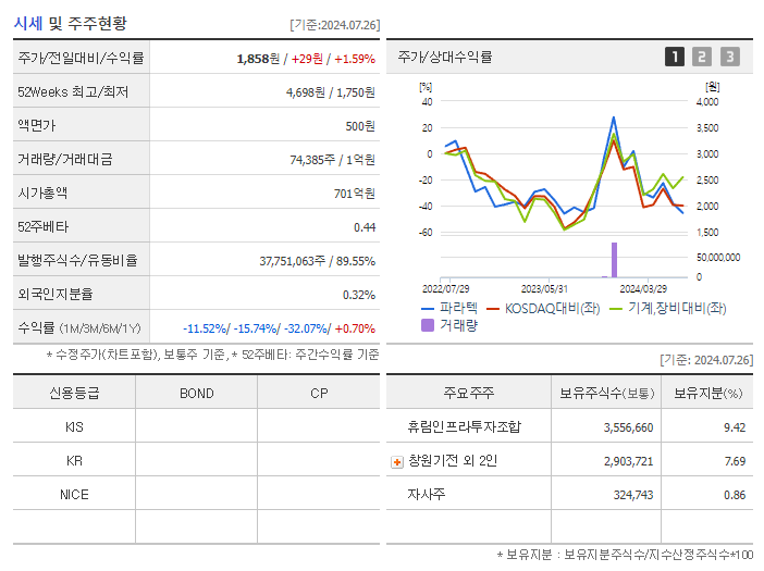 파라텍_기업개요