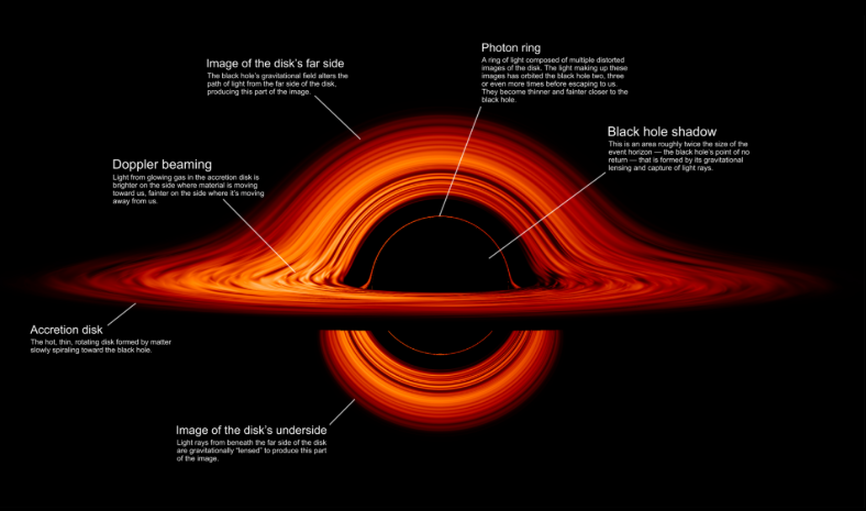 블랙홀 관련 사진