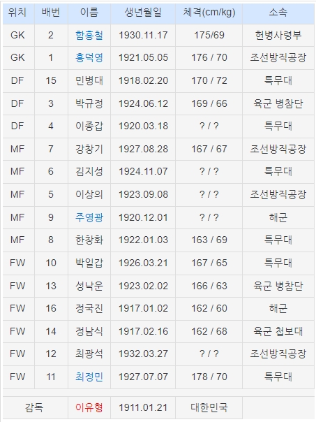 스위스월드컵