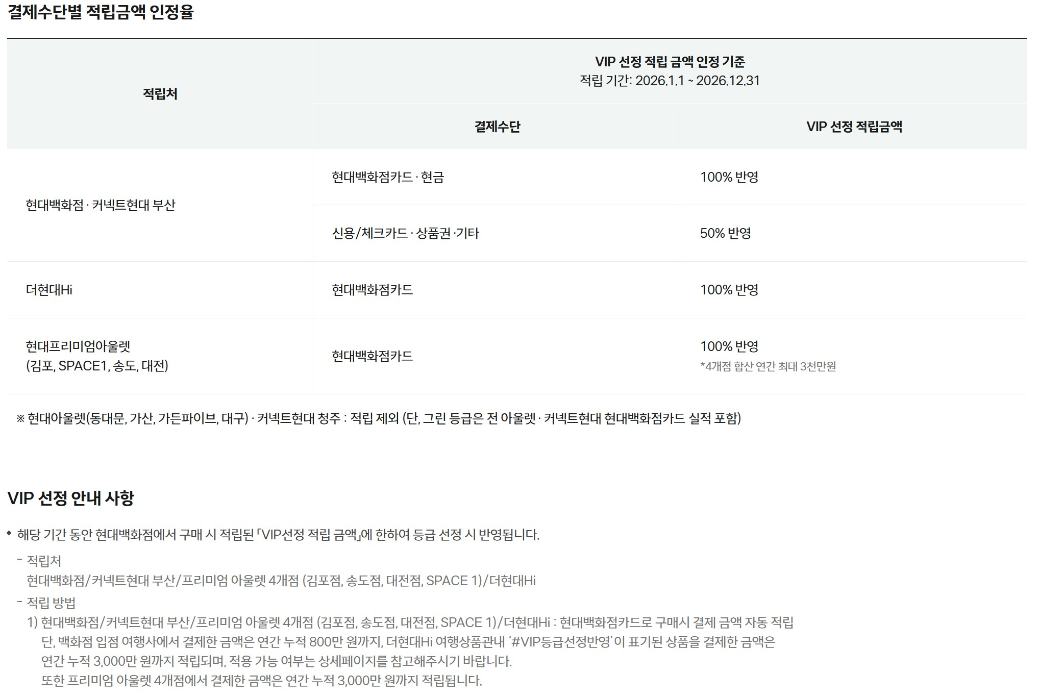 VIP 선정 기준