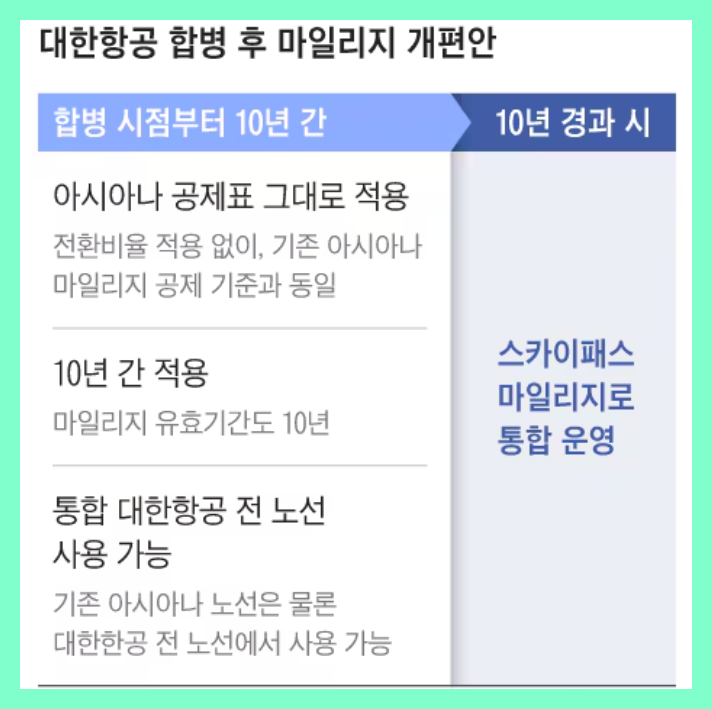 아시아나 마일리지 전환 대한항공, 방법, 시기, 비율, 포인트, 하나머니, m포인트, 전환 가능 포인트 조회