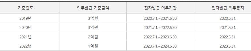 세금계산서_정기신고