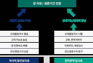 면역한방병원