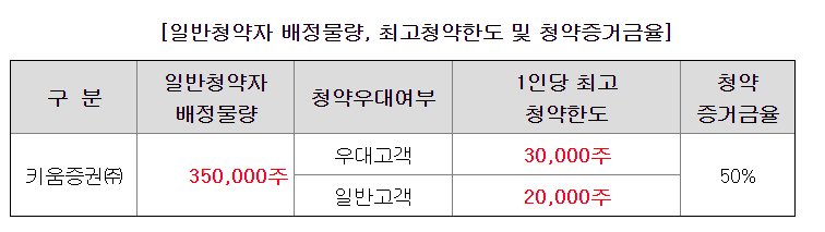 큐리옥스바이오시스템즈 공모주
