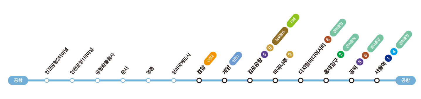 공항철도-시간표