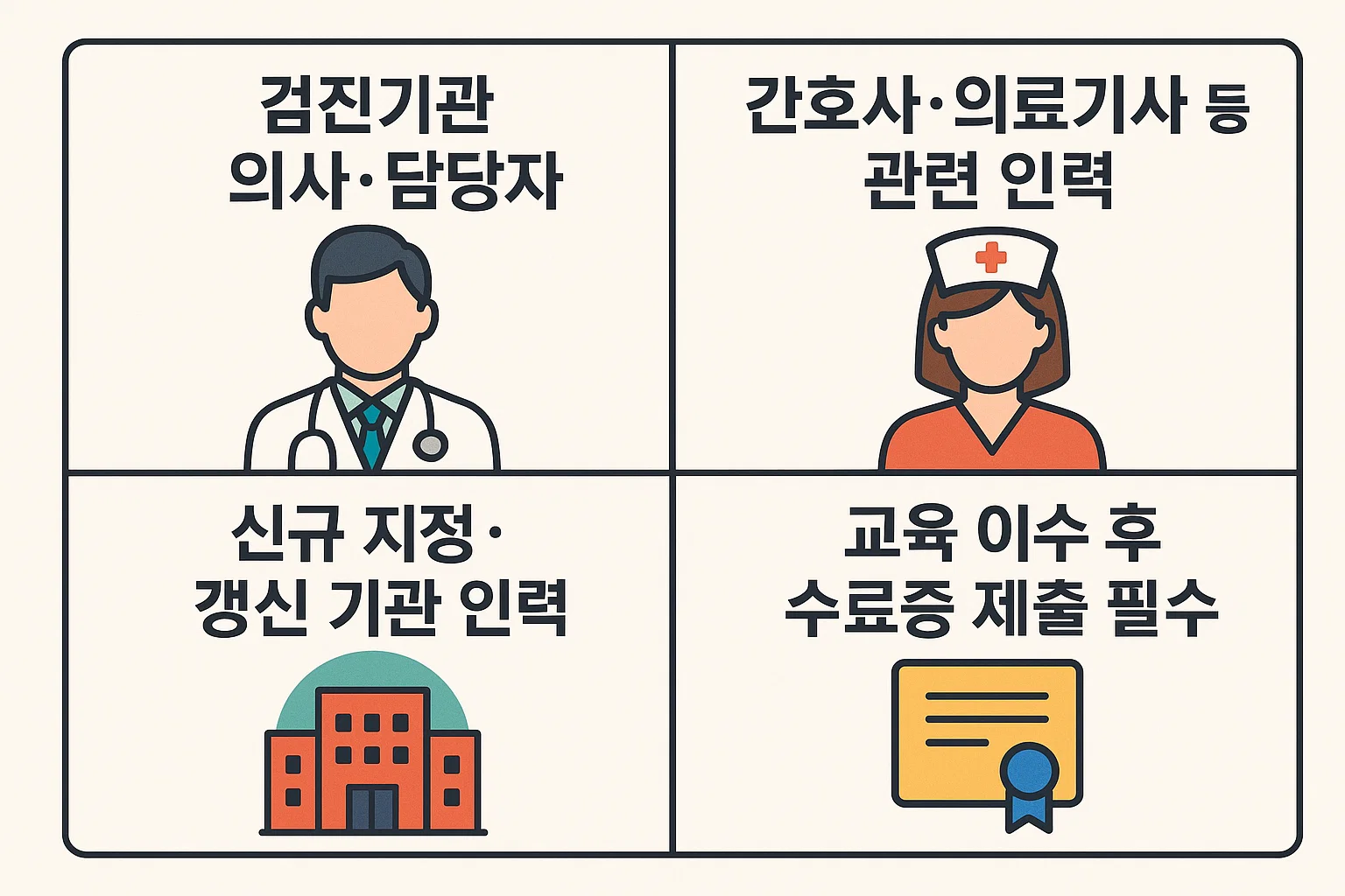 사이버연수원 교육 수강 시 주의사항과 꿀팁을 담은 인포그래픽. 모바일&middot;PC 수강 가능, 마감 전 등록 필수, 진도율 95% 이상 및 시험 합격 기준 등을 시각적으로 정리한 이미지.