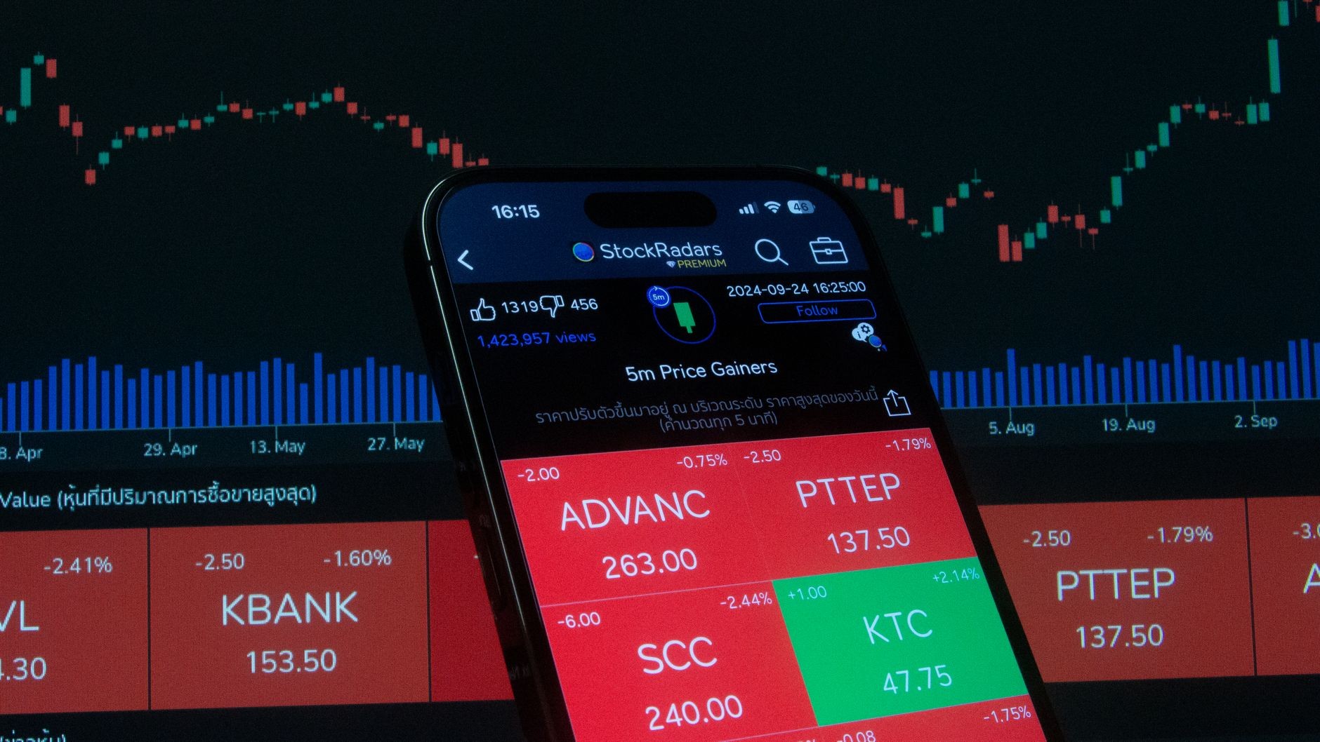 stock price limit