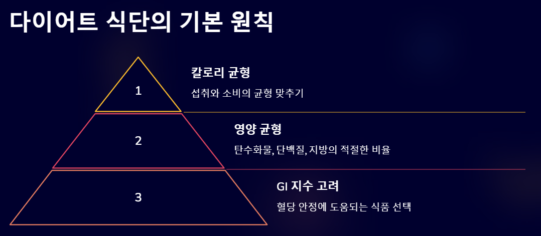 다이어트 식단 – 건강하게 살 빼는 완벽 가이드