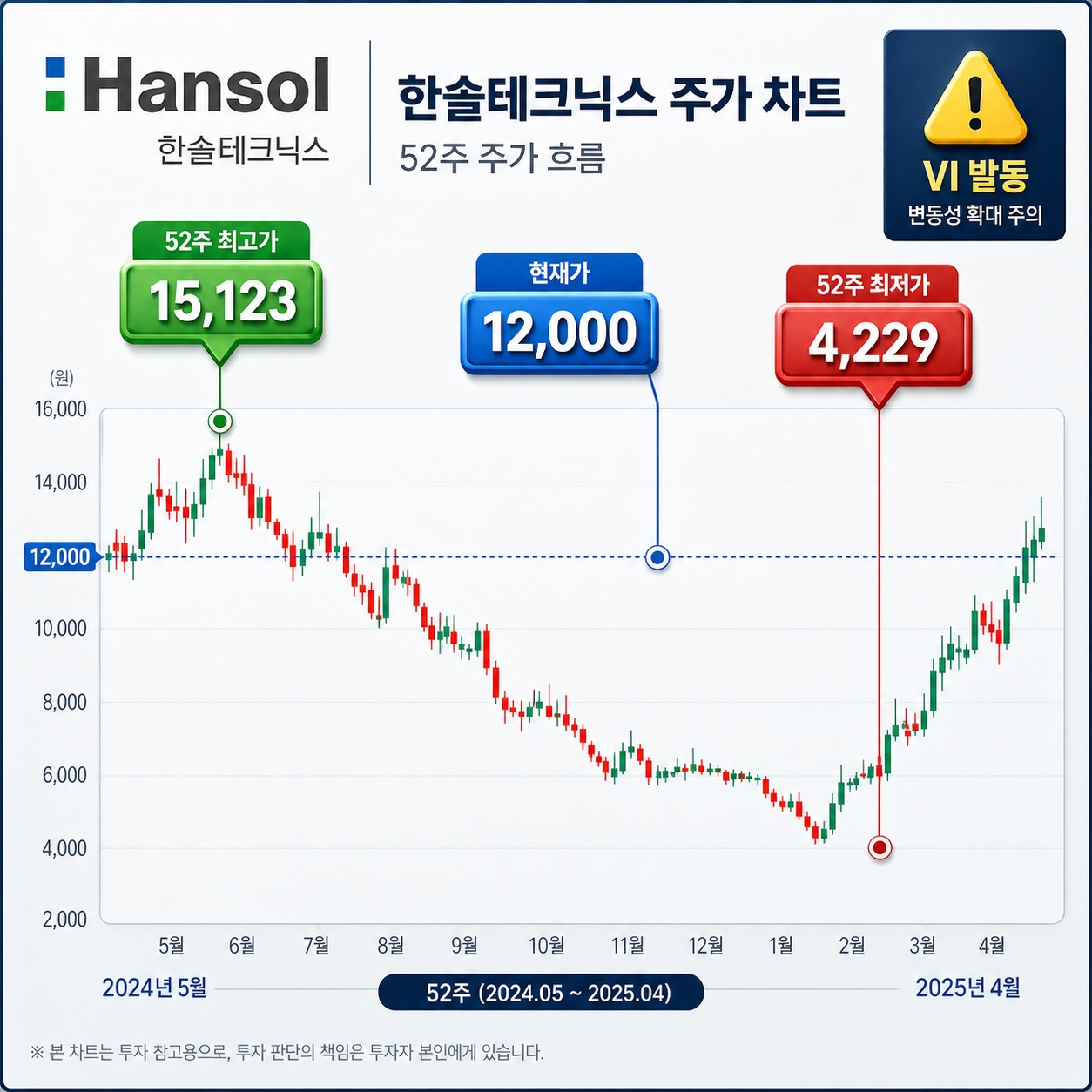 한솔테크닉스 주가