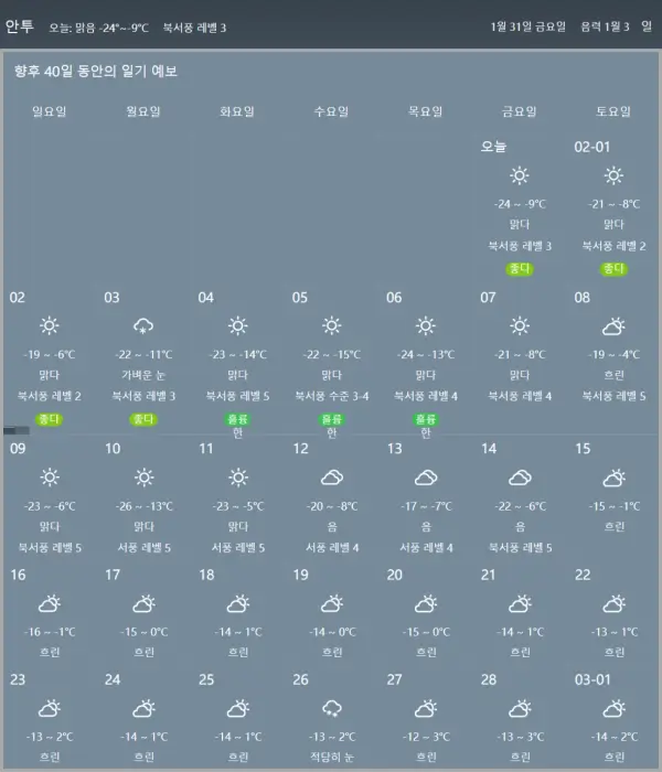 2025년-2월-백두산-날씨-데이터