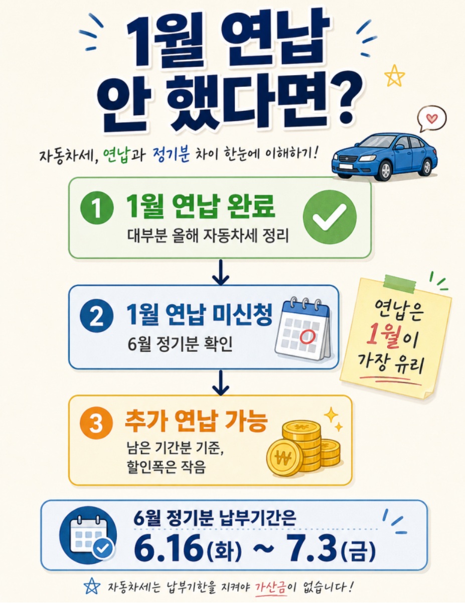 자동차세 납부기간