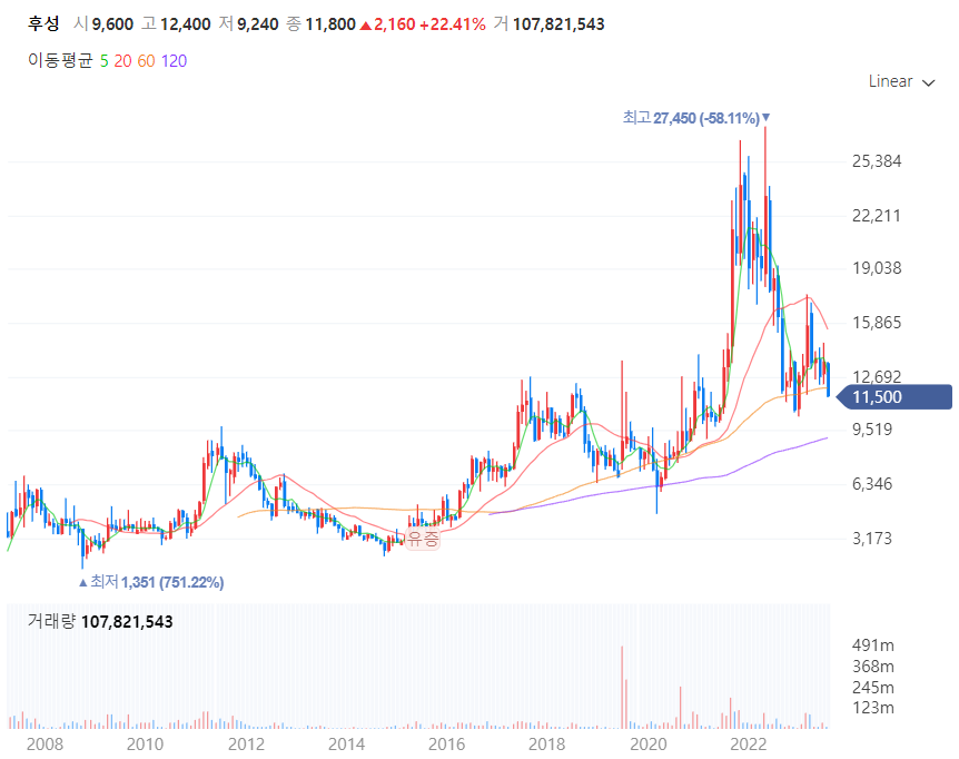 2차전지관련주투자타이밍은언제_후성
