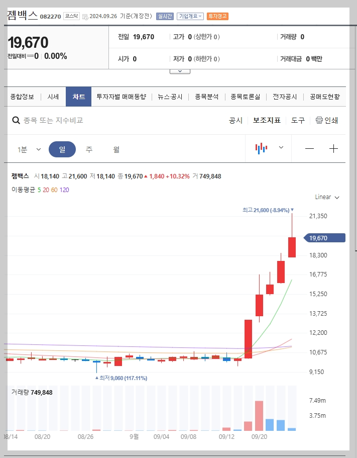 현재 주가 분석