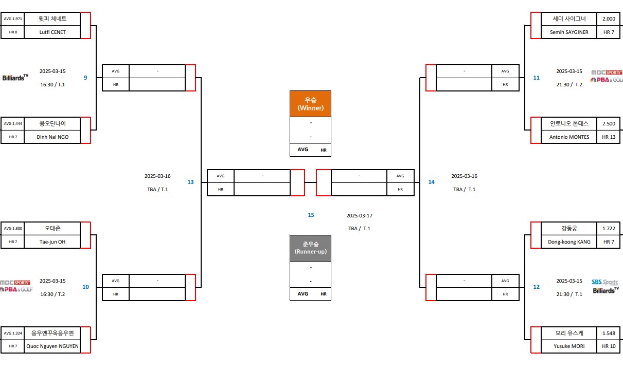 man-championship-draw